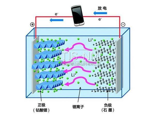 锂电池结构